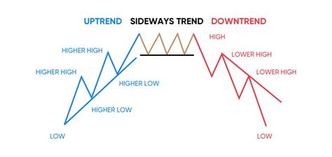 dow up or down today trends