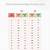 down syndrome baby growth chart