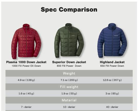 Down Fill Numbers Explained
