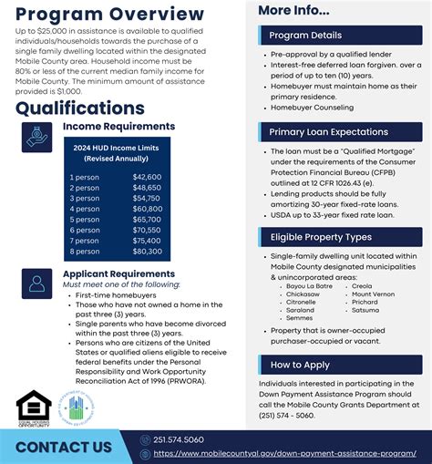 Down Payment Assistance Program Qualifications