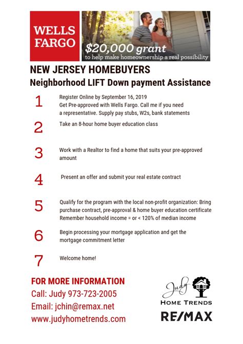 Down Payment Assistance Programs Wells Fargo