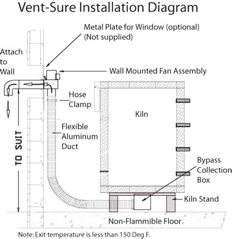 Downdraft Vent Code