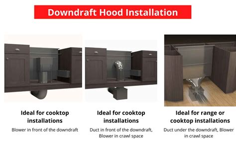 Downdraft Ventilation Installation