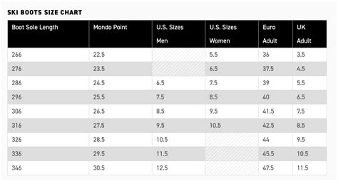 Downhill Ski Boot Size Conversion