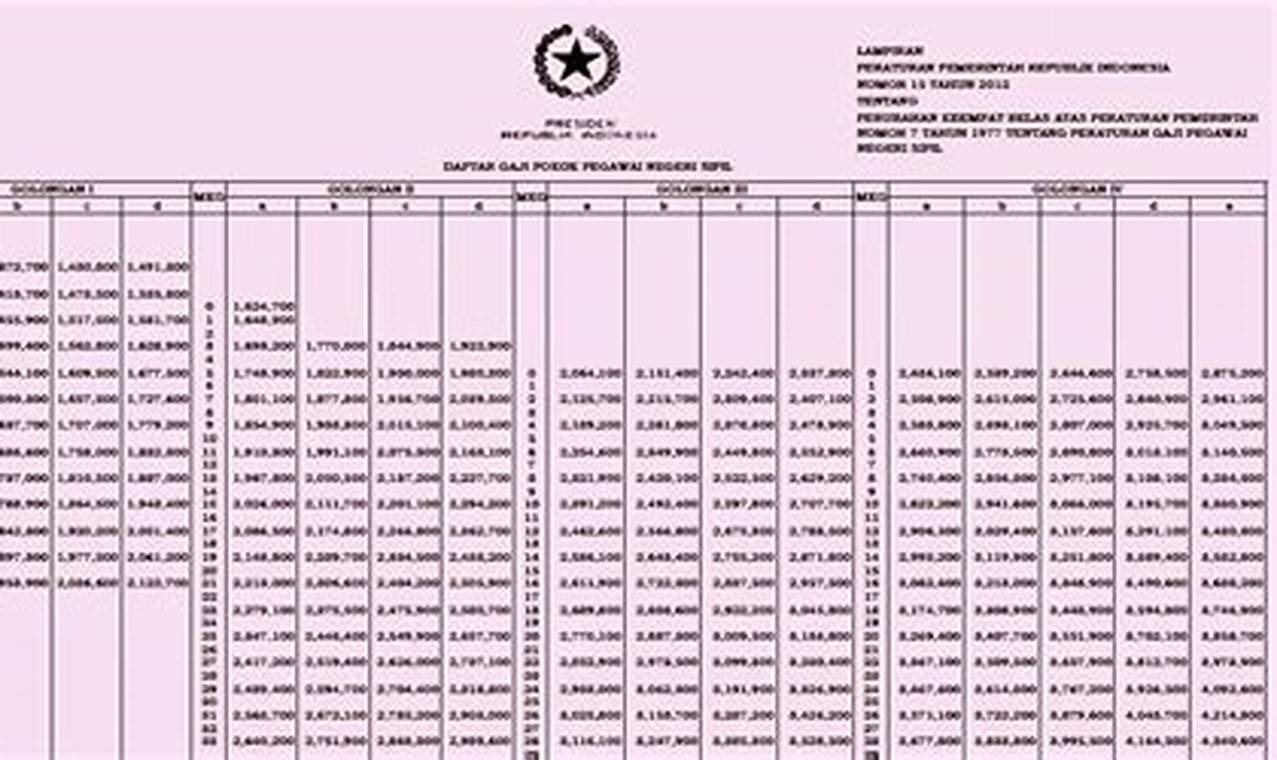 download daftar gaji pns terbaru