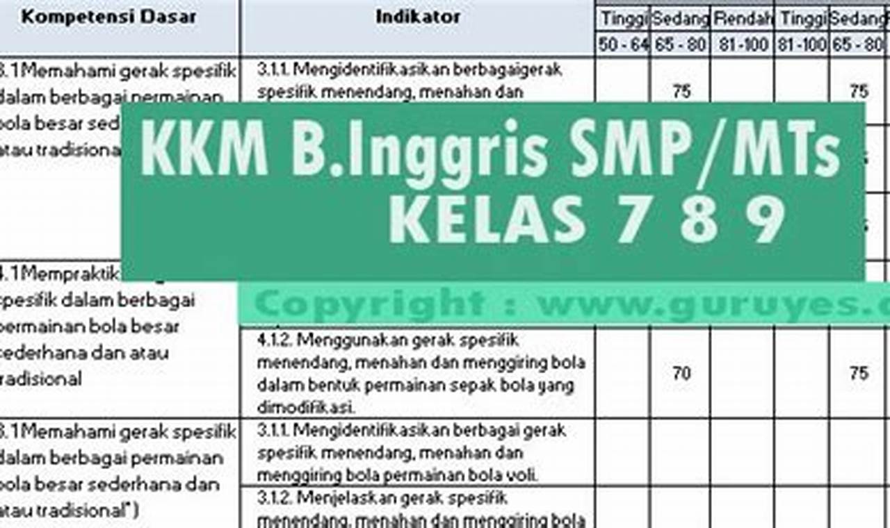 Download KKM Bahasa Inggris K13 SD