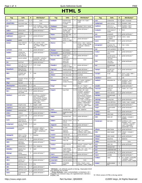 download all html tags and attributes with examples pdf