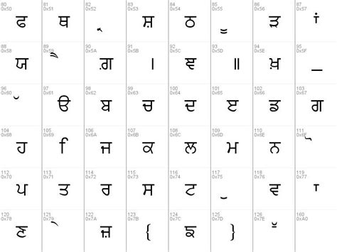 download anmol lipi font