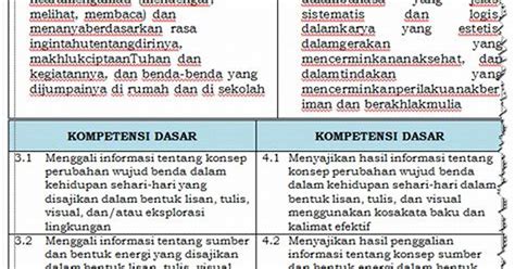 download ki dan kd pai sd kurikulum