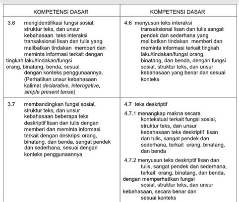 download ki kd bahasa inggris kelas 1