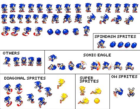 Download Sonic Advance Sonic Sprites