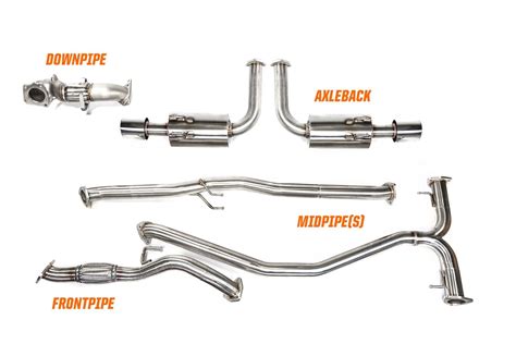 Downpipe Vs Turbo Back