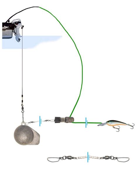 Downrigger Setup For Trout