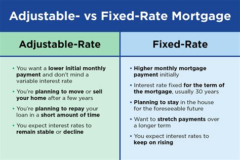 downside of reverse mortgages interest rates