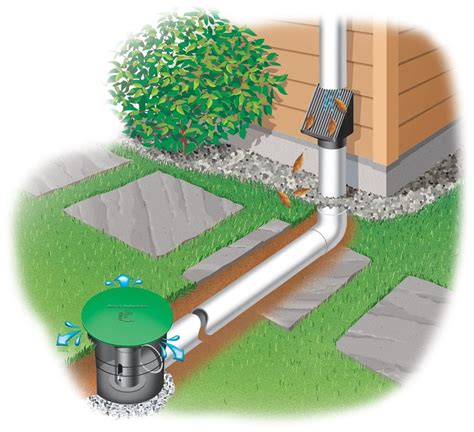 Downspout Bubblers