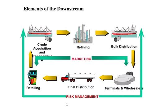 Downstream Key Meaning