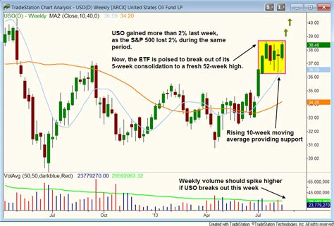 downturn stock market strategy