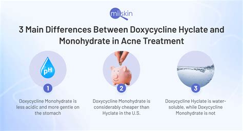 Doxy Hyclate vs Monohydrate: Which Form is More Effective?