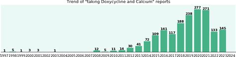 Doxycycline and calcium, doxycycline and calcium LETSJUSTBECLEAR