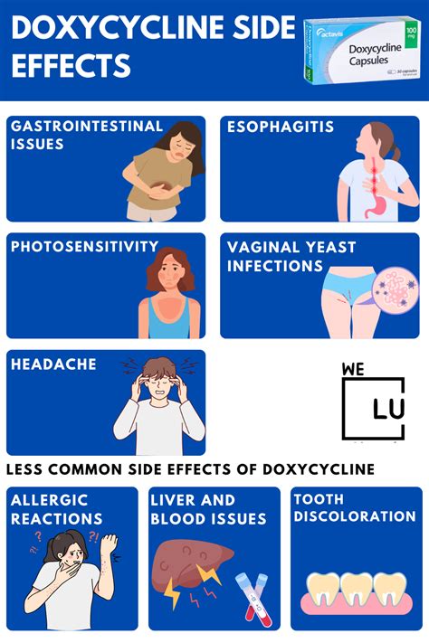 doxycycline not working for infection