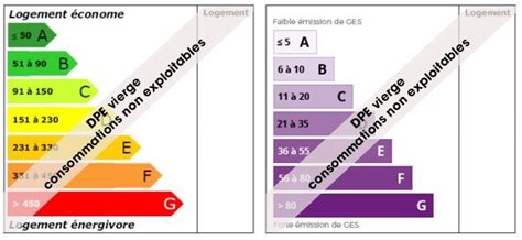 DPE vierge quels sont les cas et estce légal