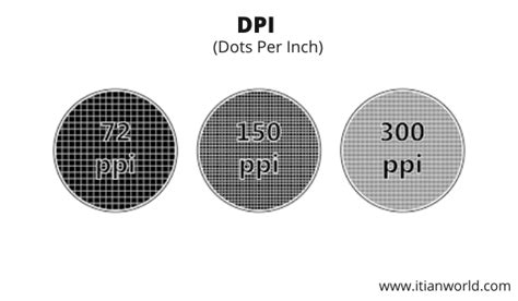 dpi measurement