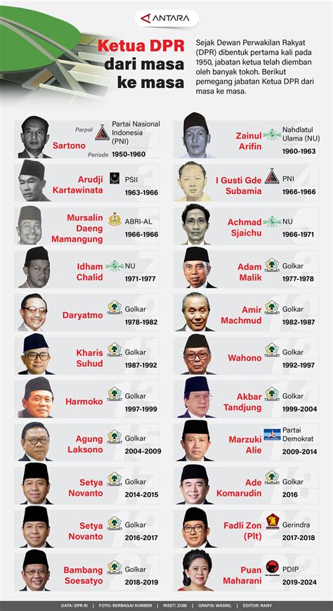 5 Alasan Kenapa Menjadi Anggota DPR Membuatmu Cepat Kaya Boombastis