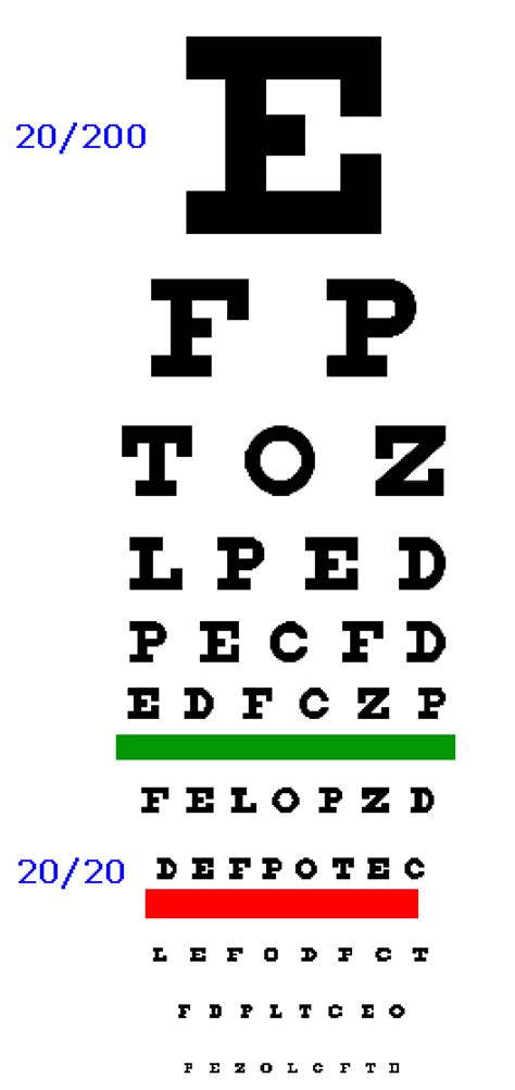 dps eye test chart