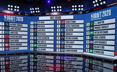 draft order nba 2023