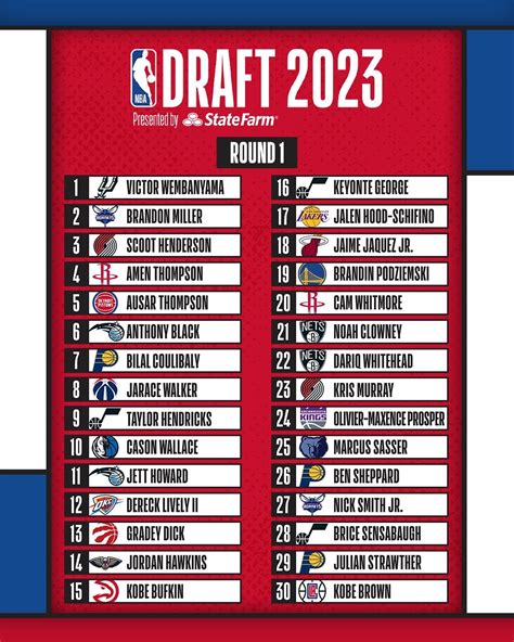 draft picks 2023 nba draft history
