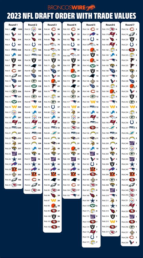 draft predictions for nfl