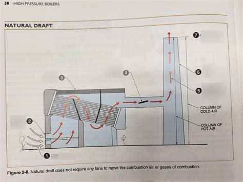 Draft Systems Quizlet