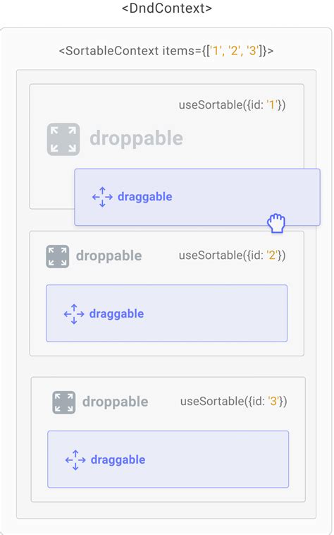 Drag And Drop React Components