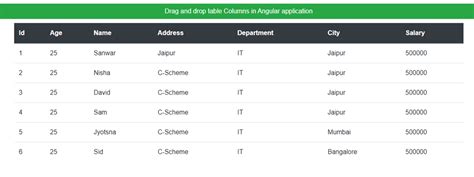 Drag And Drop Table Columns Angular 8