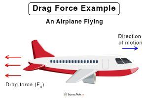 drag force with example