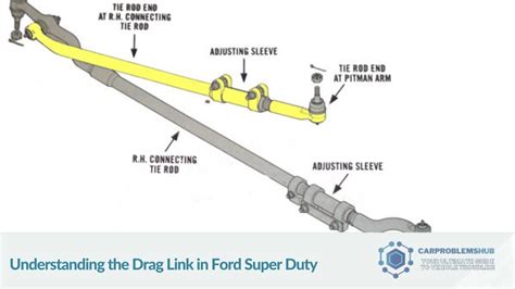 Drag Link Function