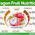 dragon fruit nutrition chart