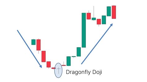 dragon fly trading