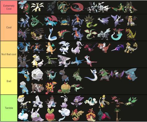 dragon type tier list reddit