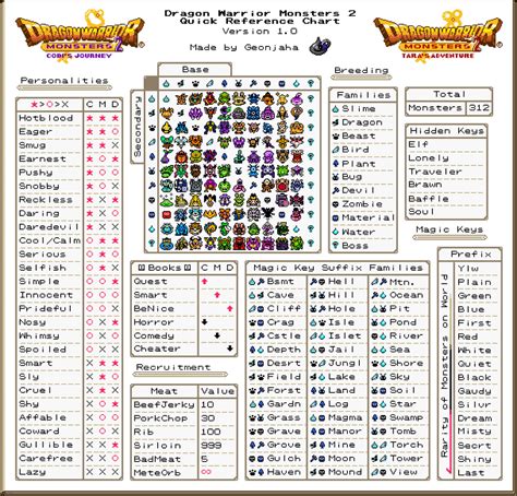 dragon warrior monsters guide