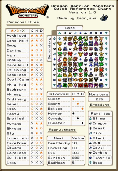 dragon warrior nes level chart