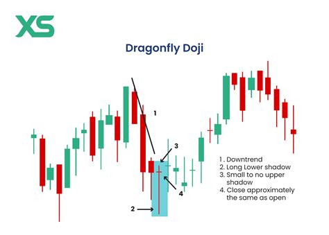 dragonfly candlestick