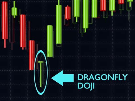 dragonfly pattern trading