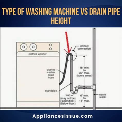 Drain Height For Front Load Washer