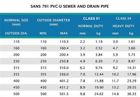 drain pipe capacity