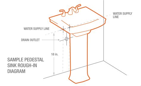 Drain Pipe Height For Sink