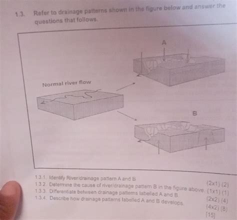 Drainage Pattern Questions And Answers