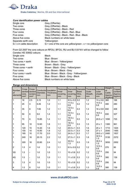 Draka Catalogue Cable