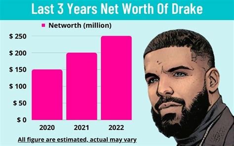 drake net worth 2023 graph