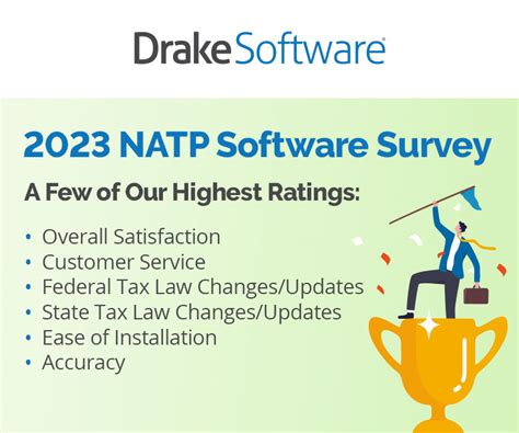 drake software phone support